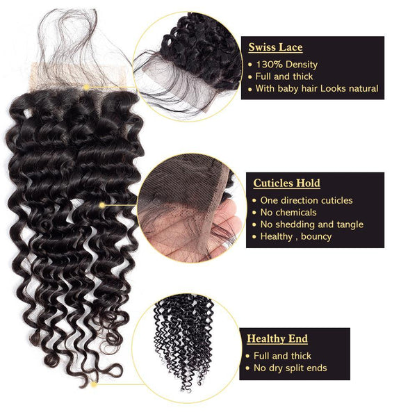 Deep Wave Closure